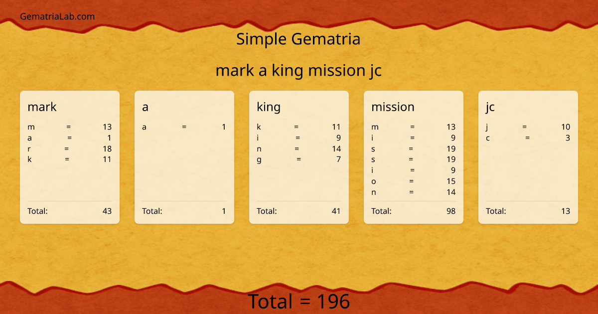 mark a king mission jc in simple Gematria